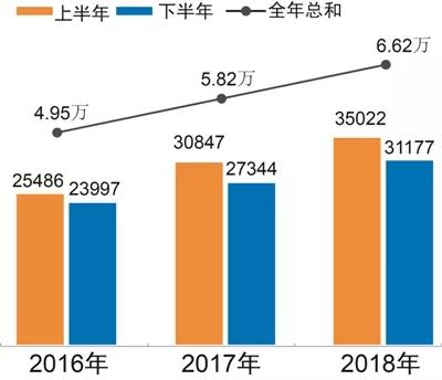 55世纪-购彩大厅welcome(中国游)官方网站